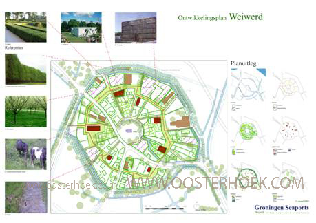Artist impression ontwikkelingsplan brainwierde Weiwerd
